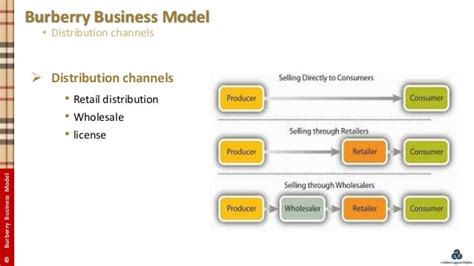 burberry functional areas|Burberry business plan.